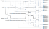 4-Dimensional Monitoring