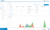 Emsisoft Cloud Console