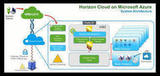 Horizon Cloud no Microsoft Azure