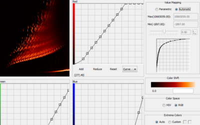 GCxGC Software