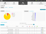 AlienVault Unified Security Management