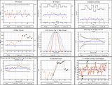 UNISTAT Statistics Software