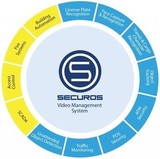 SecurOS Enterprise