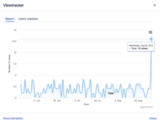 Viewtracker - Analytics for Confluence
